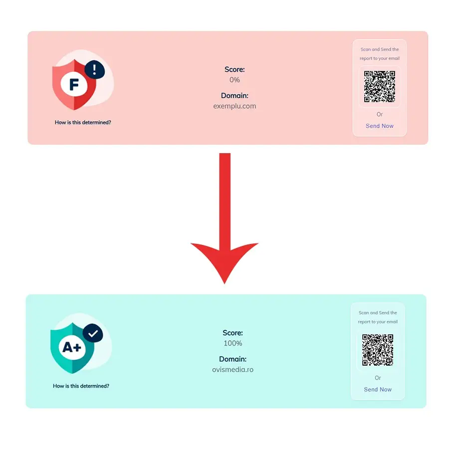 OVISMEDIA | Securitate cibernetică
